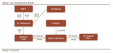 嚴監管下ABS市場的冰與火之歌 產品創新、投資邏輯與項目甄別的三重變奏